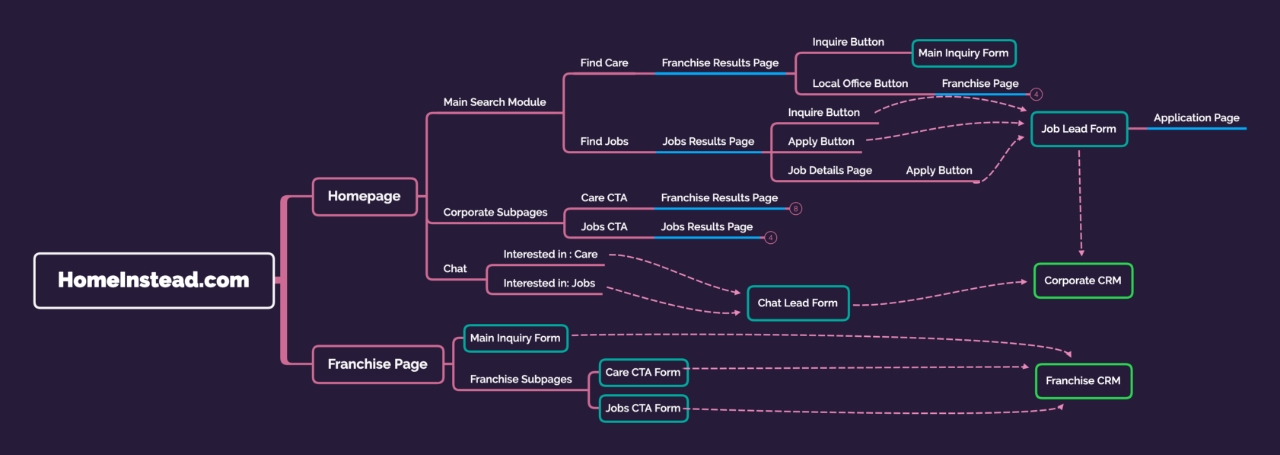 Home Instead Website — image 2